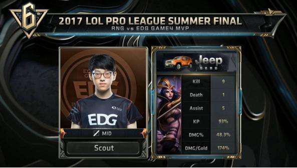 优异成绩 优异成绩