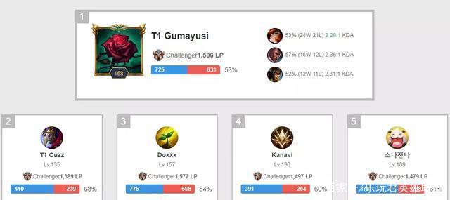 洞争取更多 洞争取更多